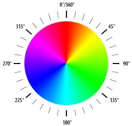 Revision history - OpenCV Q&A Forum